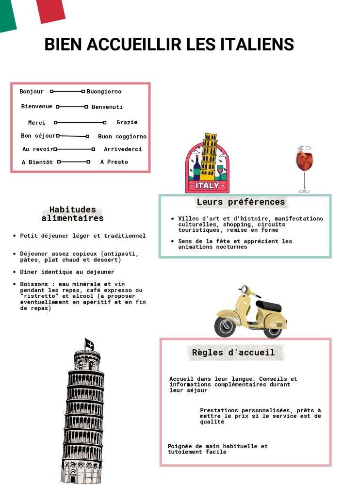Bien accueillir les touristes étrangers IT